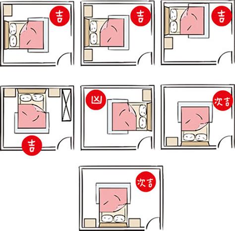 床頭朝大門|【風水學床頭擺放方向】臥室床頭朝哪個方向好 